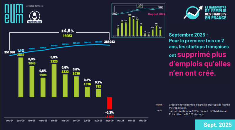 emploi startups françaises 2025